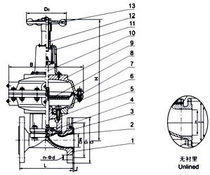 EG641W(無襯里)、EG641J(襯膠) 氣動隔膜閥(帶手動往復型)